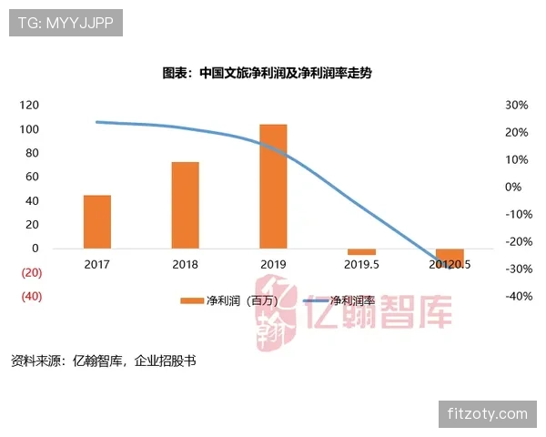 奥彭达速度爆发背后：近期表现持续提升的关键动因