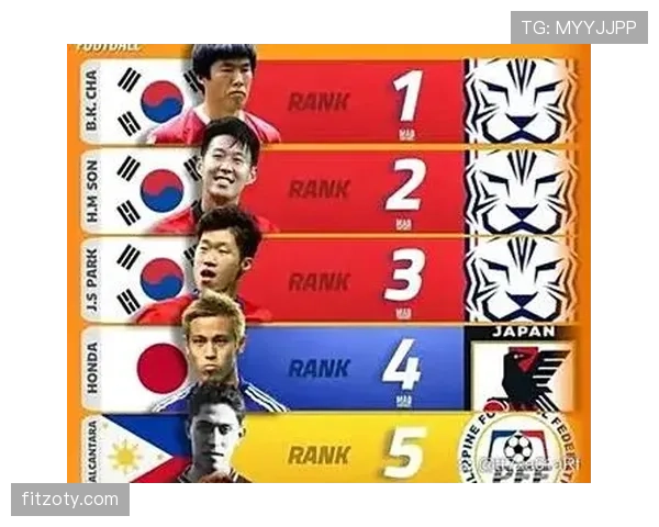 孙兴慜与朴智星：韩国两代核心前锋的战术定位演变与生涯发展路径对比