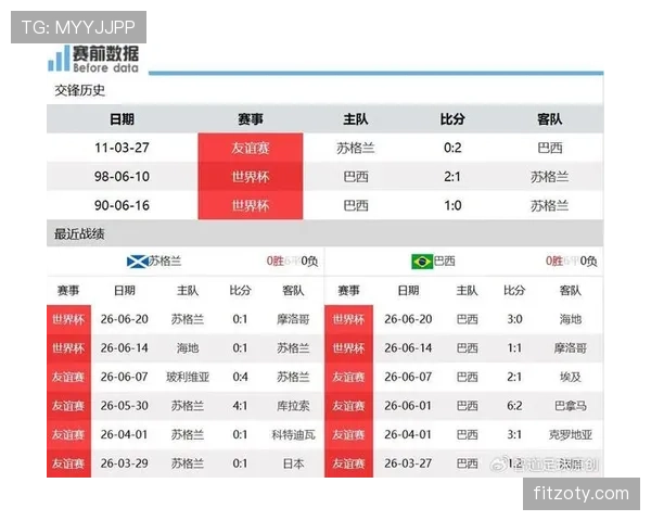 巴西世界杯出线原因:末轮大胜扩大排名优势 巴西世界杯出线原因:末轮大胜扩大排名优势